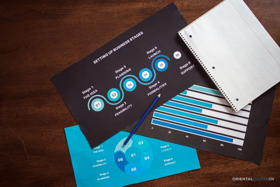 Sales conversation flow chart Email conversion strategy questions examples bar chart