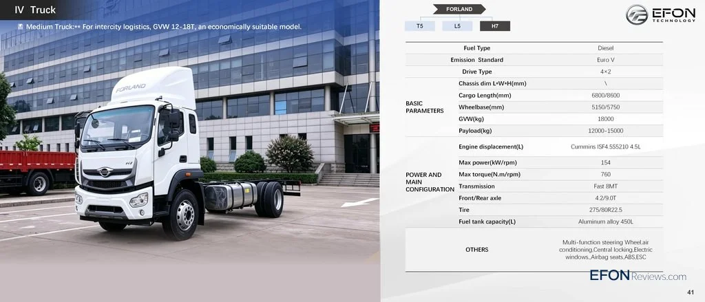 Image [5]-FORLAND H7 HEAVY-DUTY TRUCK-