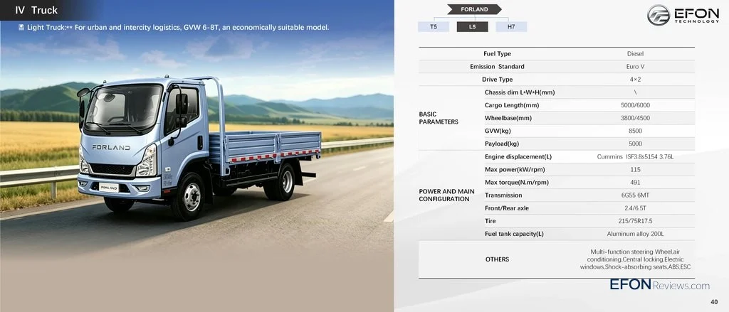 Image [5]-FORLAND L5 LIGHT TRUCK-