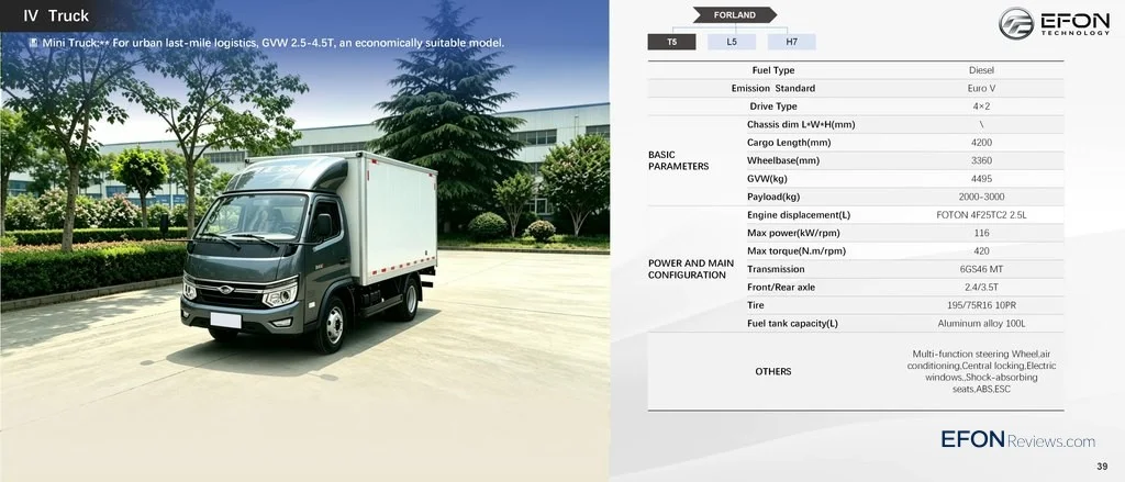 Image [4]-FORLAND T5 MINI TRUCK-