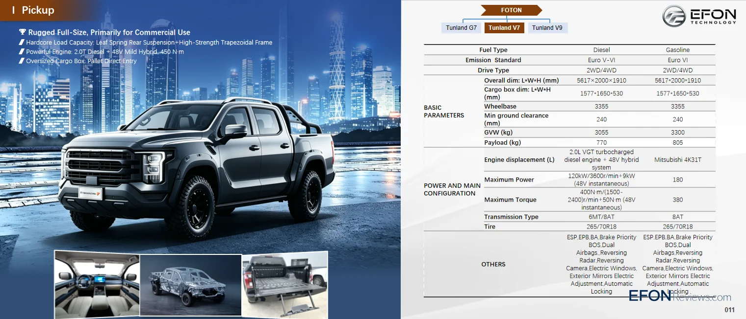 Image [4]-Foton Tunland V7 Pickup Ute-