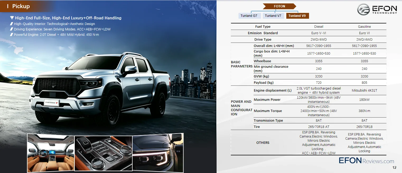 Image [4]-Foton Tunland V9 Pickup Ute-