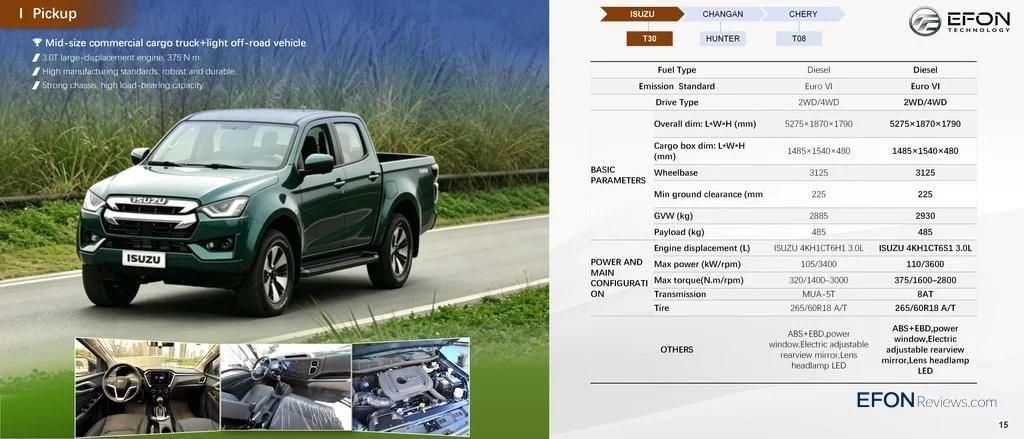 Image [5]-ISUZU T30-