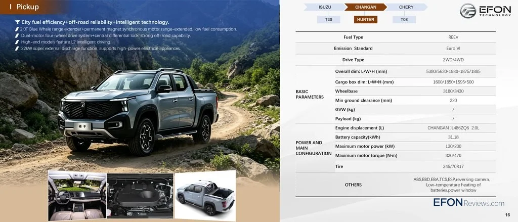 Image [5]-CHANGAN HUNTER K50-
