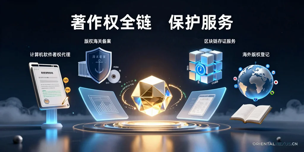 图片[4]-外贸企业知识产权服务：商标专利版权申请与维权指南-具象智联 Orientalnexus.cn