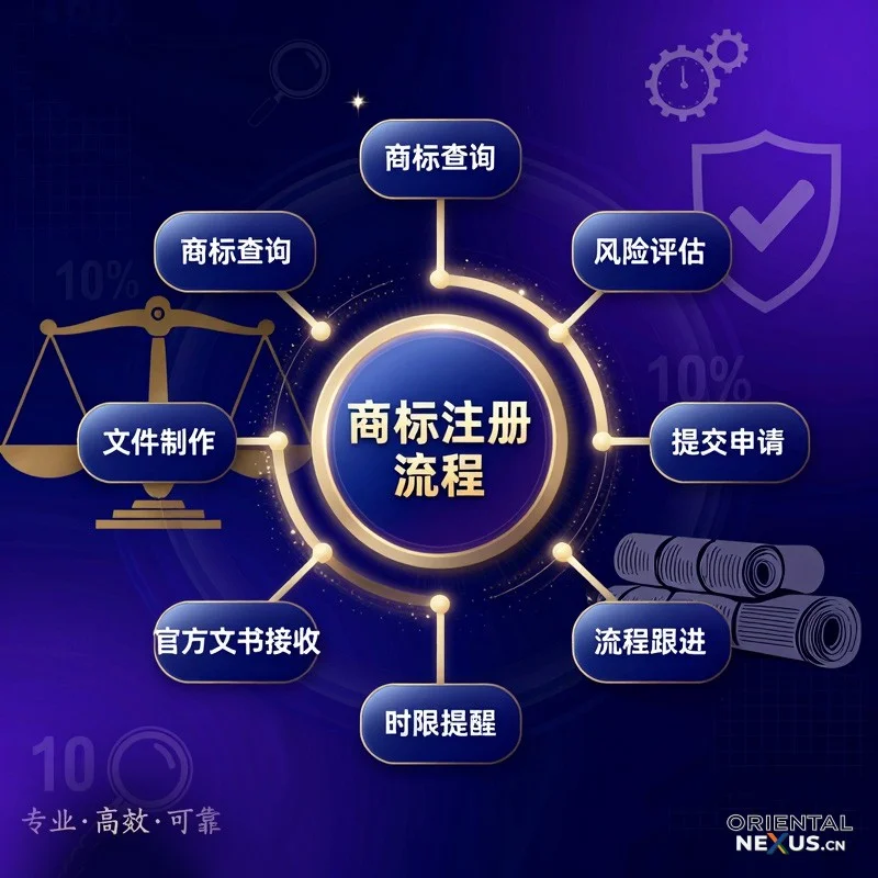 国内商标注册申请-具象智联 Orientalnexus.cn