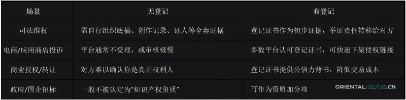 图片[1]-文字作品登记-具象智联 Orientalnexus.cn