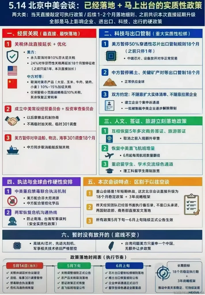 图片[1]-北京5.14会谈落地硬政策，外贸出口行业迎来18个月战略窗口期-具象智联 Orientalnexus.cn