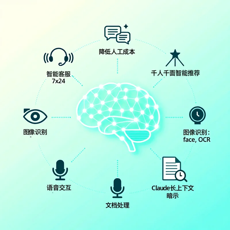 企业深度集成方案