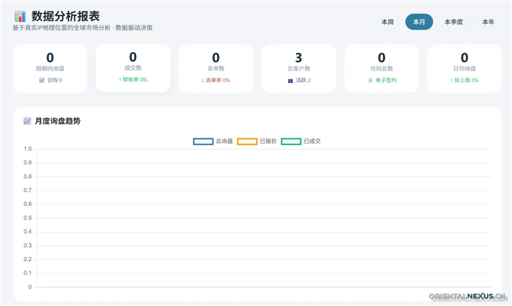 图片[5]-具象询盘通 – NEX-CRM-具象智联 Orientalnexus.cn