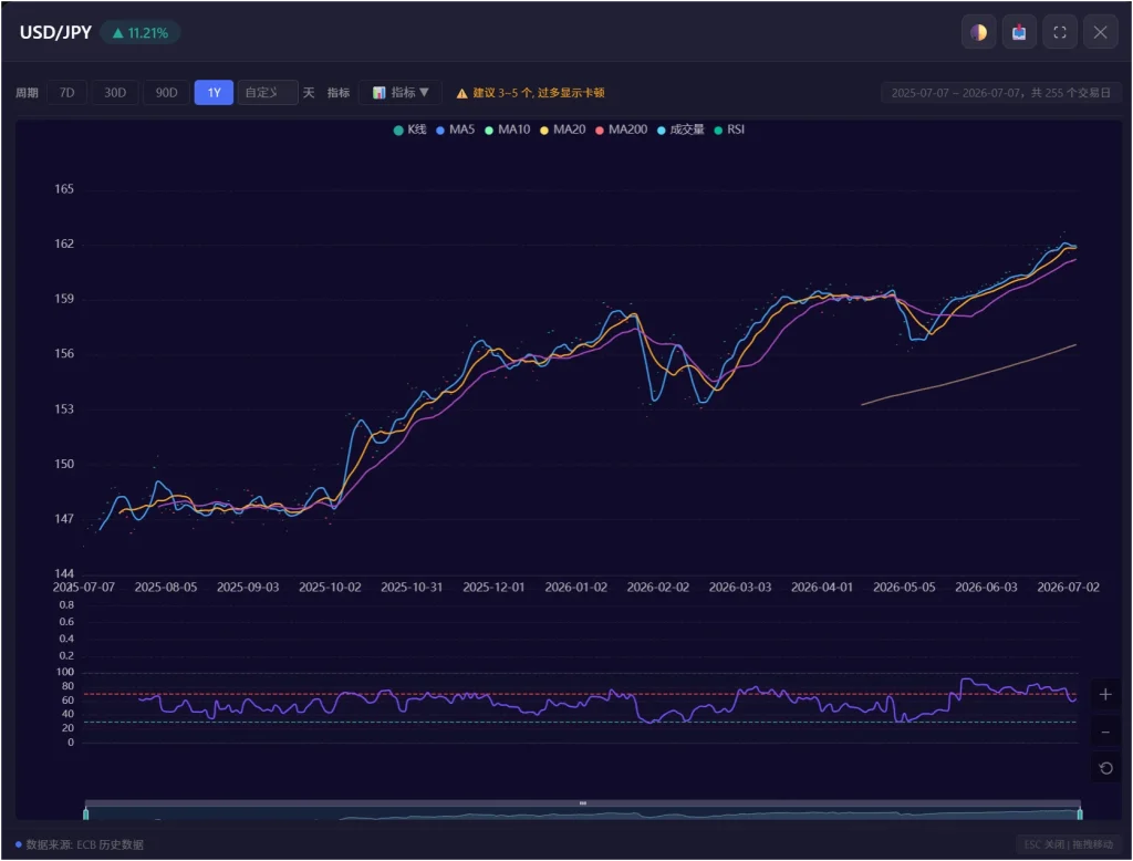 图片[2]-具象汇率大师 NeTick-Pro-具象智联 Orientalnexus.cn