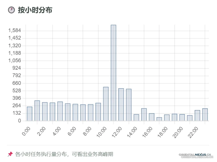 图片[5]-Nex-Timer 企业级定时调度插件 常驻内存精准触发 WP-Cron 任务-具象智联 Orientalnexus.cn