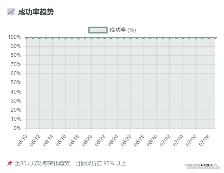 图片[7]-Nex-Timer 企业级定时调度插件 常驻内存精准触发 WP-Cron 任务-具象智联 Orientalnexus.cn