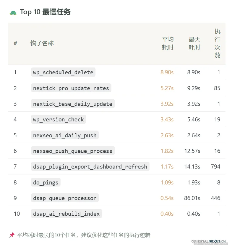 图片[9]-Nex-Timer 企业级定时调度插件 常驻内存精准触发 WP-Cron 任务-具象智联 Orientalnexus.cn